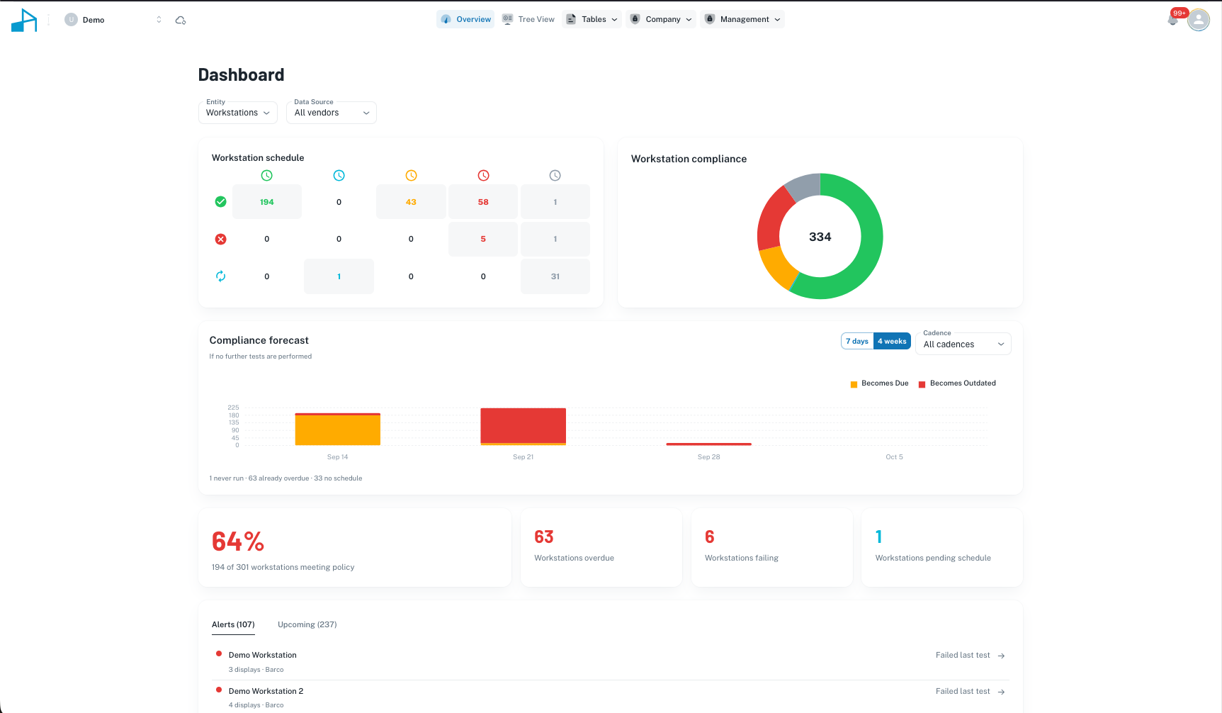 QAssist fleet dashboard showing workstation compliance schedule counts, a compliance donut chart, a four-week compliance forecast, and a list of recent workstation alerts across vendors.